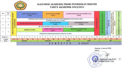 Kalender Akademik PRODI PENDIDIKAN DOKTER