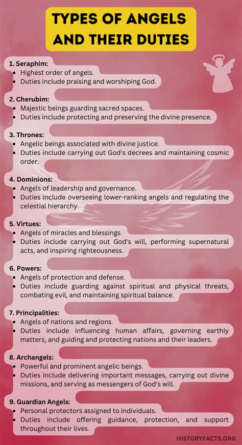 Types Of Angels And Their Duties Historyfacts