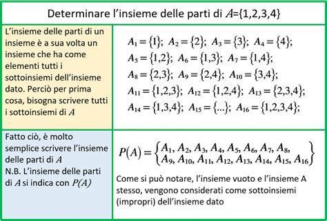 Esercizi Extra Insiemi Schemi Di Matematica