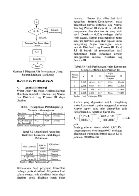 Redesign Drainase Di Perumahan Bukit Cengkeh Ii Kota Depok Pdf