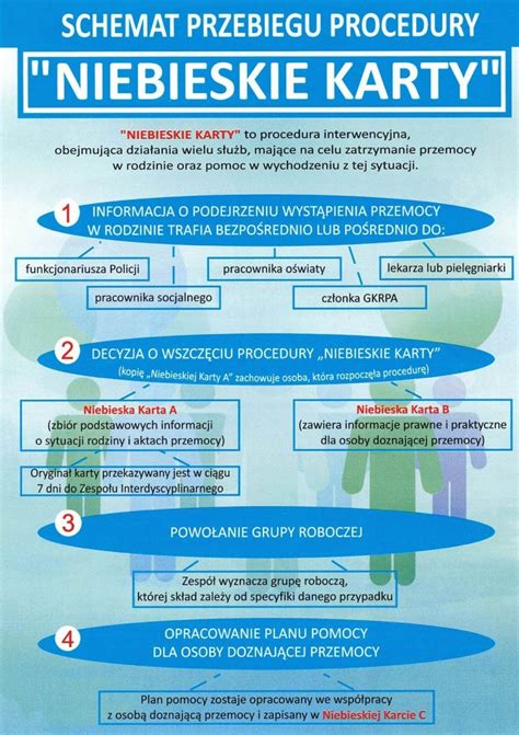 Przemoc W Rodzinie Gdzie Uzyska Pomoc Aktualno Ci Kpp Pu Awy