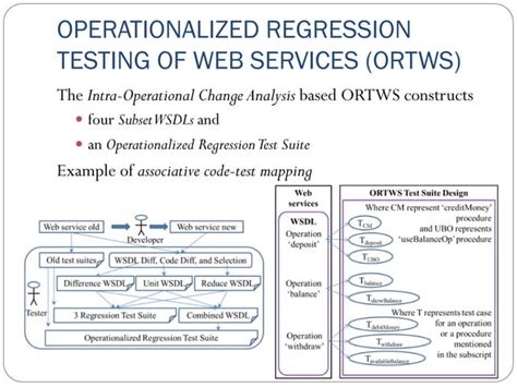 Cloud Service Life Cycle Management Ppt