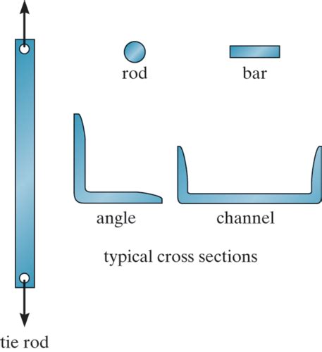 Module 1 And 2 Classifyng Structures Flashcards Quizlet