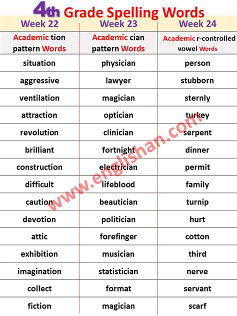 4th Grade Spelling Words List Pdf • Englishan