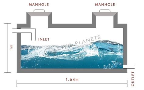 Calculate Rectangular Tank Volume Billoqa