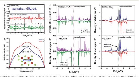 Figure 4 From The Role Of Carbon Nanotubes In Enhanced Charge Storage