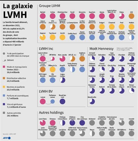 LVMH A Luxury Partner For The Paris 2024 Olympics Archyde