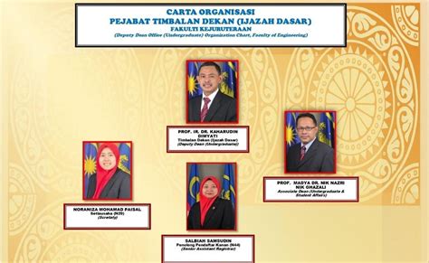 Carta Organisasi Pos Malaysia Organization Chart Ediss Uni