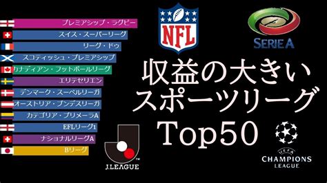 世界の収益が高いスポーツリーグ Top50 Youtube