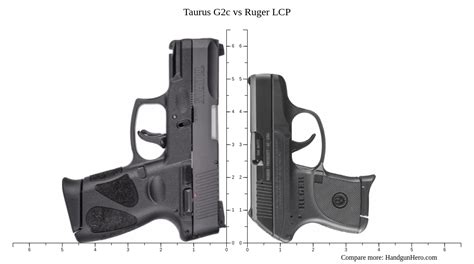 Taurus G C Vs Ruger Lcp Size Comparison Handgun Hero