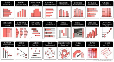 Python数据可视化：类别比较图表可视化python不脱发的程序猿infoq写作社区