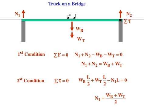 PPT - Static Equilibrium PowerPoint Presentation, free download - ID ...