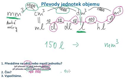 Převod jednotek objemu YouTube