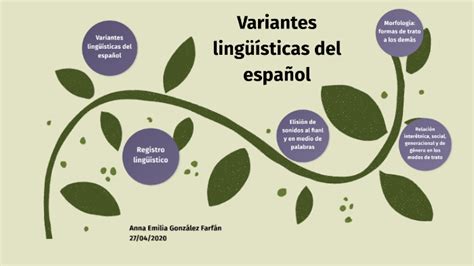 Variantes Lingüísticas Del Español By Anna González On Prezi