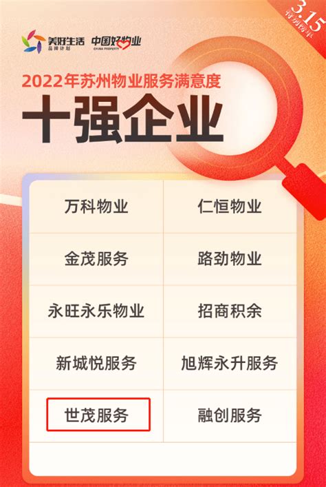 快讯：世茂服务荣获2022年苏州物业服务满意度十强企业调查中国浓密度