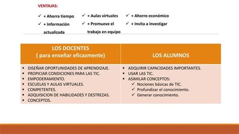 Estandares De Competencias En Tic Para Docente Ppt