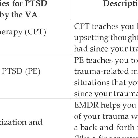 Ptsd Treatment Options Available To Veterans And Active Duty Soldiers 3