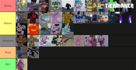 Best YBA Specs For Each Stand Tier List Community Rankings TierMaker