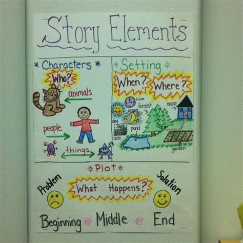 Story Elements Anchor Chart Printable Billomi