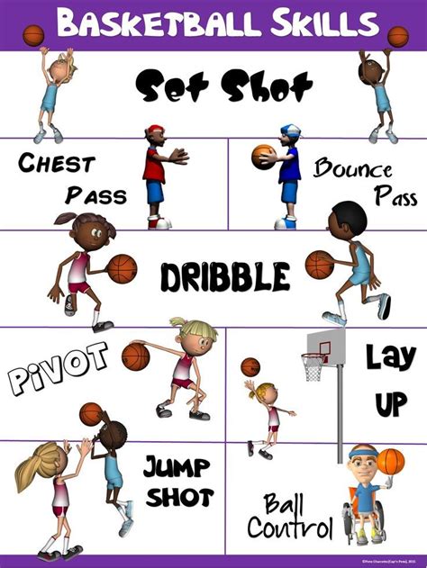 PE Poster: Basketball Skills | Elementary physical education ...