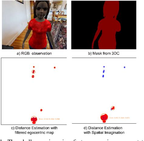 Figure From Odometry Less Indoor Dynamic Object Detection And