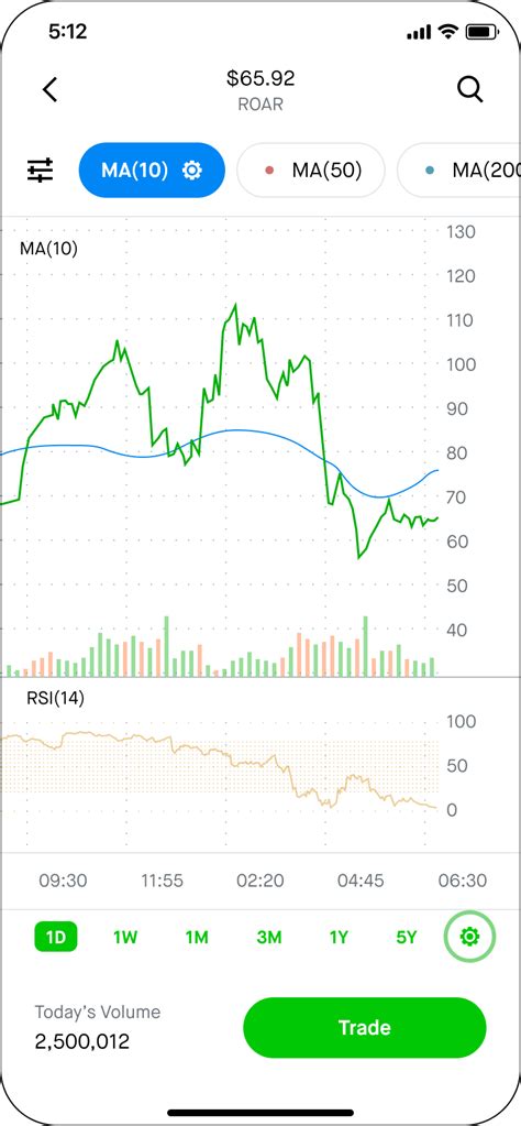 Using Charts Robinhood