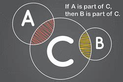 Examples of Syllogism