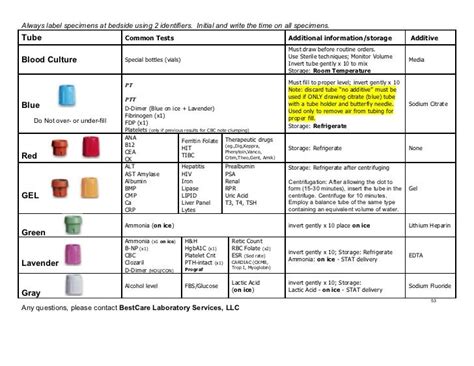 Triangle Tube Prestige Tech Support: Phlebotomy Test Tubes Colors Additives