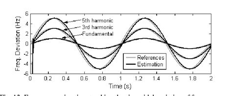 Figure From A Dft Based Approach For Efficient Harmonic Inter