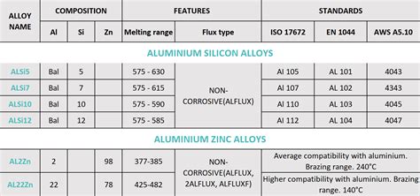 ALUMINIUM SILICON AND ZINC ALLOYS – DISPENTECH