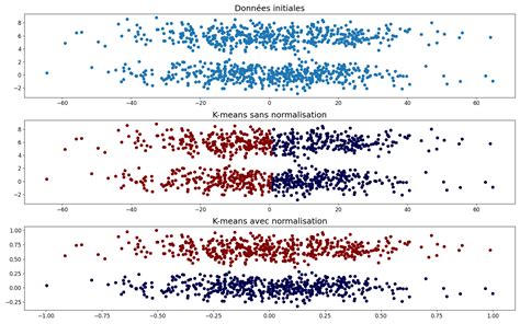 Statistique Descriptive — Analyse De Données