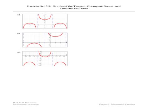 Graph of the Tangent, cotangent, Secant, and Cosecant Functions Lesson ...