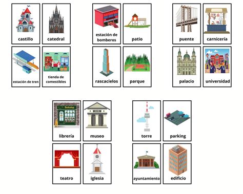 Flashcard vocabolario di 53 luoghi spagnoli in città Imparare lo