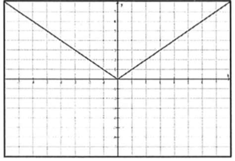 Precalc Flashcards Quizlet