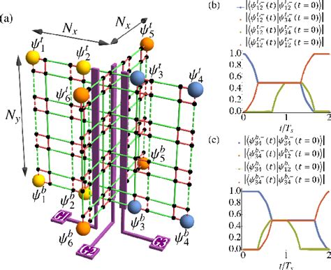 Figure 3 From Non Abelian Braiding Of Dirac Fermionic Modes Using