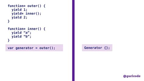 Understanding Iterators Iterables In JavaScript Speaker Deck