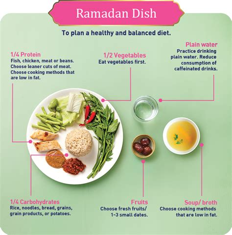 The Sahur And Iftar Meals