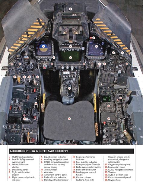 Lockheed F-117 Nighthawk cockpit [2160×2741] : r/MilitaryPorn