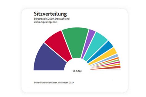 So Hat Deutschland Gew Hlt Vorl Ufiges Amtliches Ergebnis Nordhessen