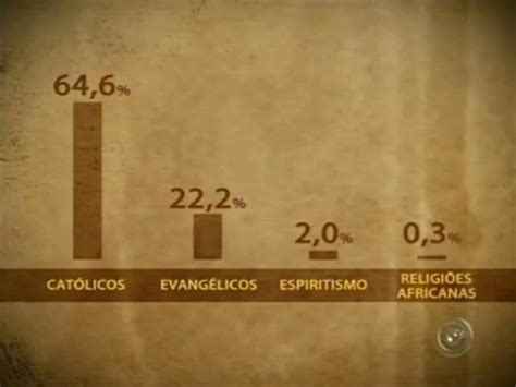 G1 Série FÉ explica sobre as diversas religiões existentes no mundo