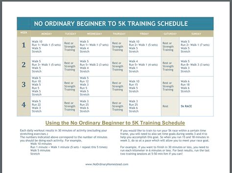 Couch to 5k in 4 weeks | 5k training schedule, Training schedule, 5k