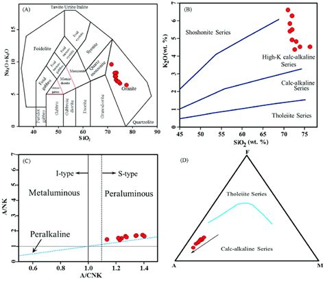 Oxide Element Geochemical Data Of Granitic Rocks From The Tagu Area