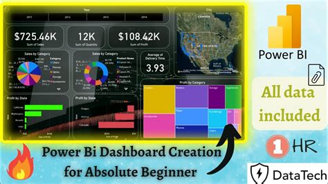 Complete Power Bi Dashboard For Walmart Project Beginner With Data