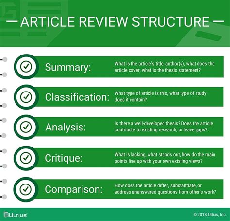 😀 How To Do A Review Article Tips For Writing Your First Scientific