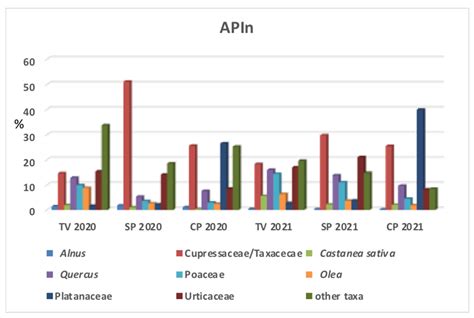 Meteorologists explain why the pollen count for georgia is so high 1