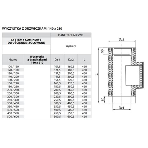 Wyczystka Kominowa Izolowana Z Drzwiczkami 14x21 Fi 130 Kwasoodporna