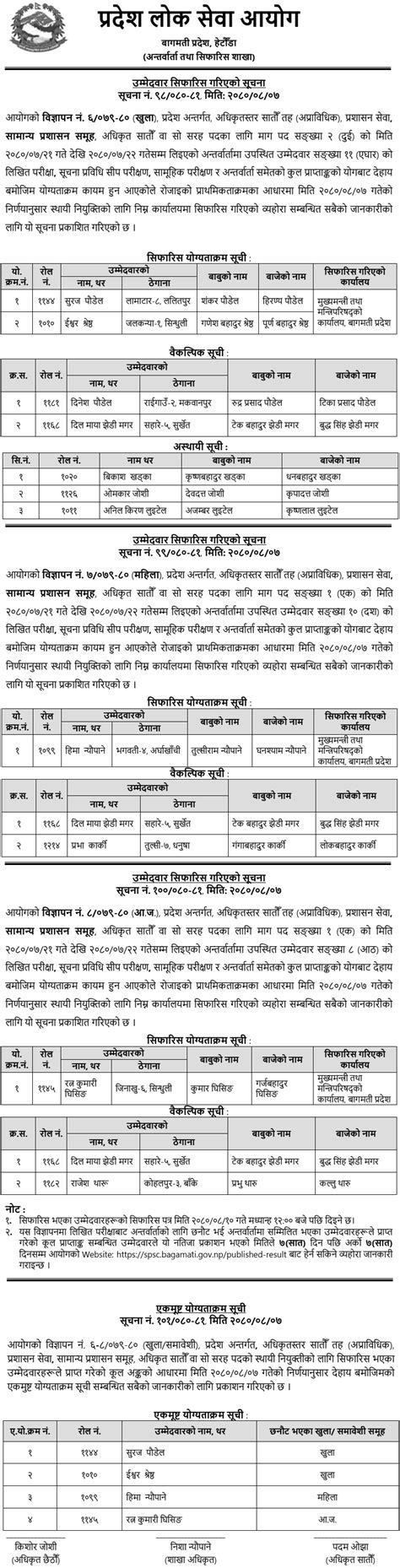 Bagmati Pradesh Lok Sewa Aayog Final Result Of Th Level Administrative