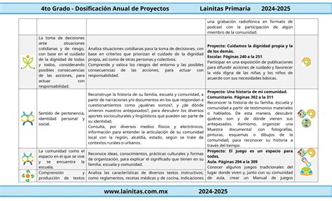 4to Grado Dosificación Anual Con Contenidos Y Pdadocx