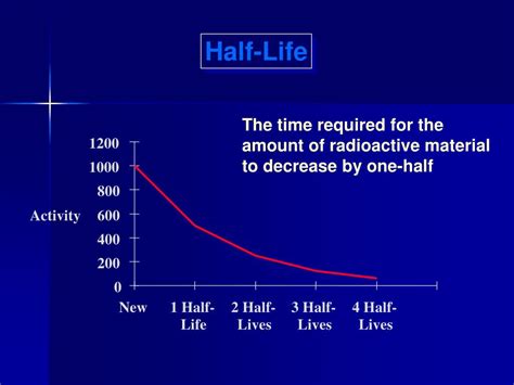 Ppt Radiometric Dating Clocks In Rocks Powerpoint Presentation Id