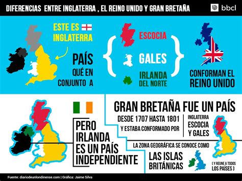 Inglaterra Reino Unido Y Gran Breta A No Son Lo Mismo Sabes Cu L Es